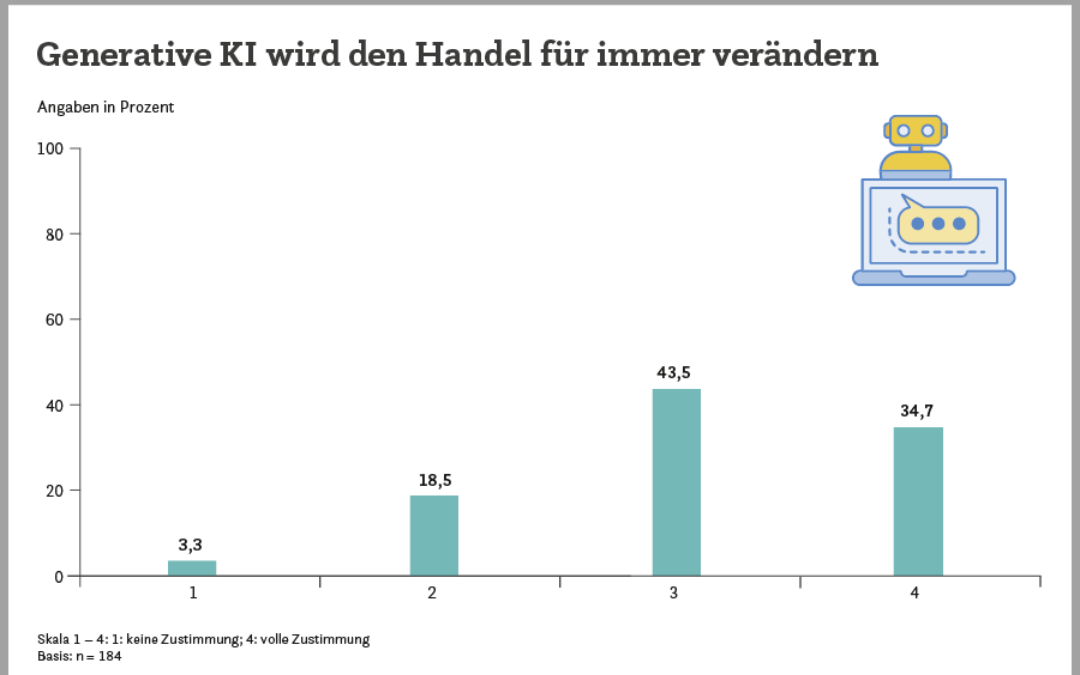 Generative KI: Prozess- und Gewinnoptimierung